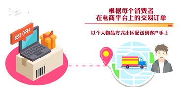 海淘商品本地發貨 跨境電商網購保稅進口模式落地廈門