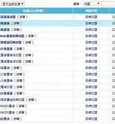 廈門網站seo哪家有名_廈門seo優化