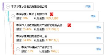 本溪華廈水泥制品有限責(zé)任公司